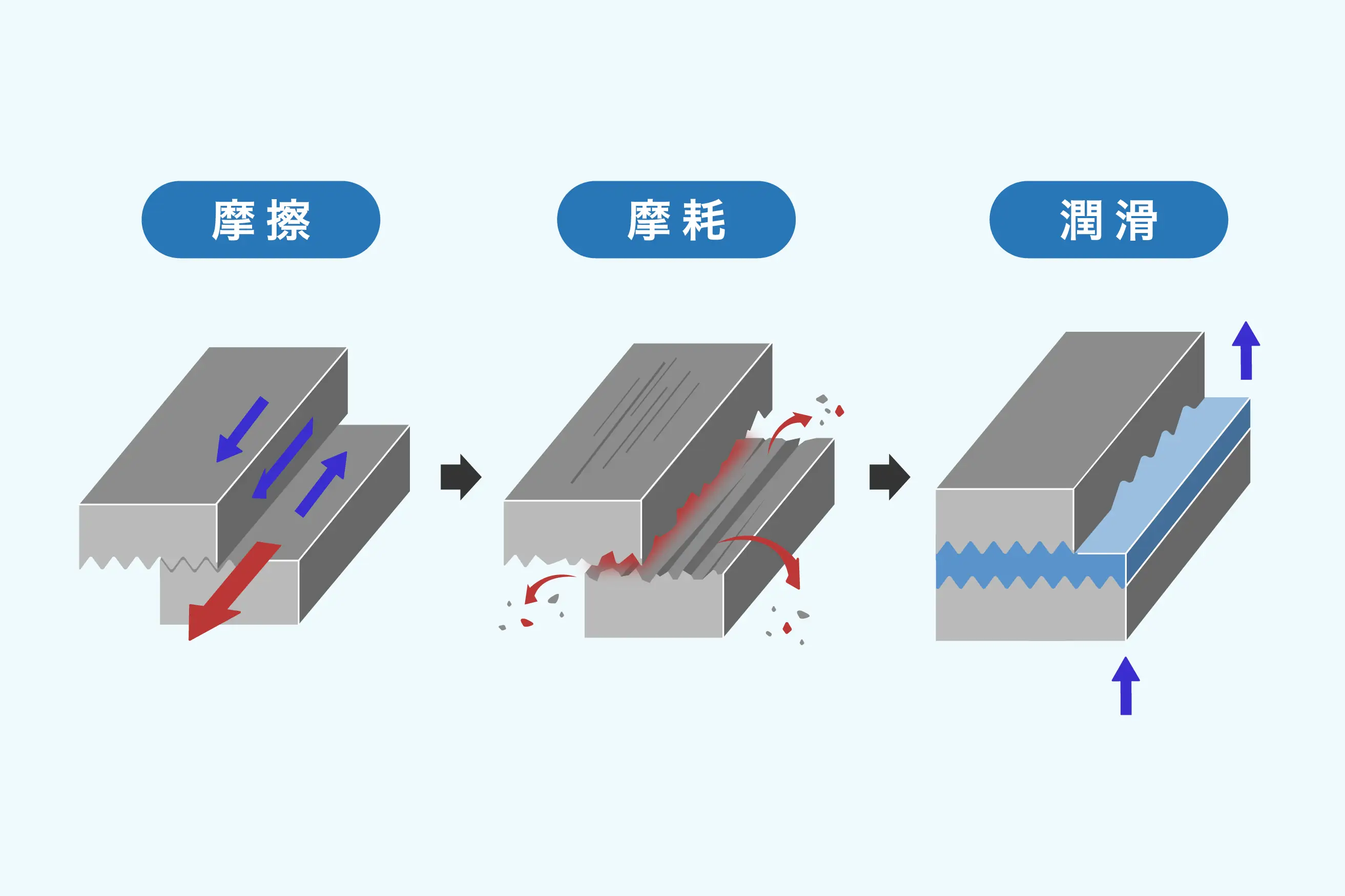 宮崎大学・古池研究室インタビュー【前編】「トライボロジー」の基礎と持続可能な未来への展望