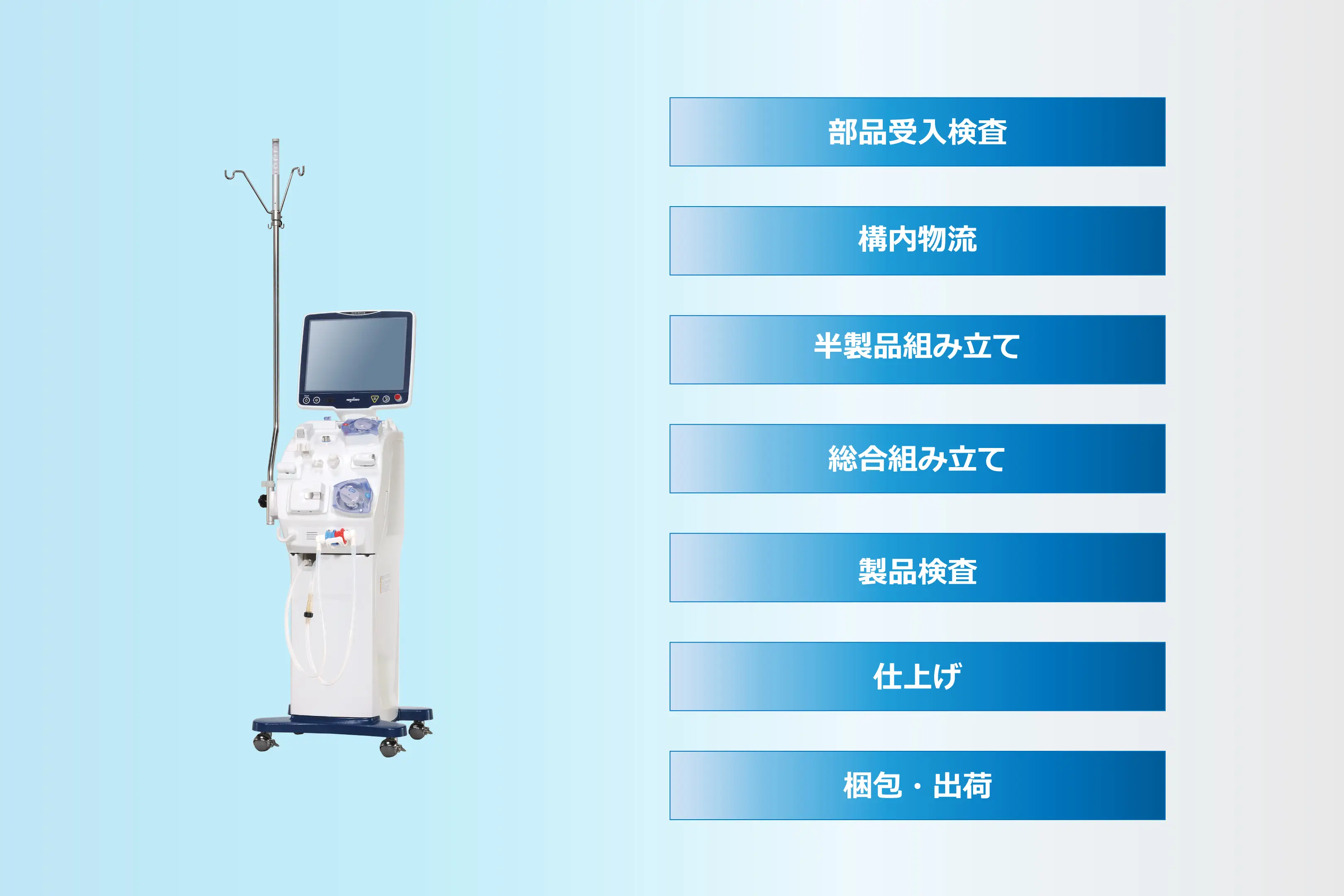 透析装置ができるまでの工程一覧